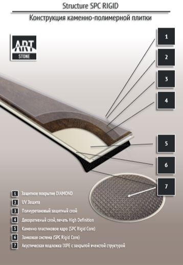 Замковая ПВХ плитка "Art Tile" Ясень Соренто (1200*183*6 мм) — купить в Новороссийске